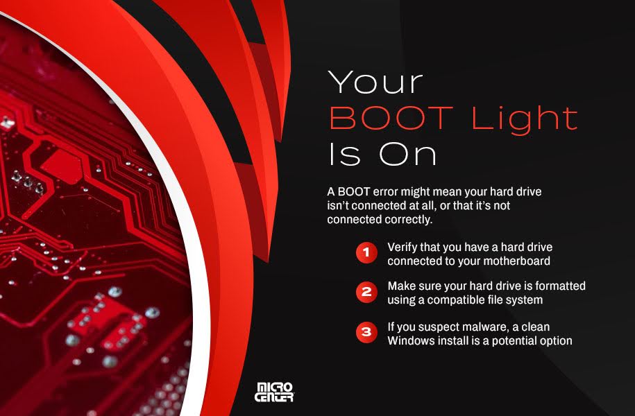 Infographic explaining what a BOOT light error on a motherboard means, including steps to troubleshoot hard drive connections.